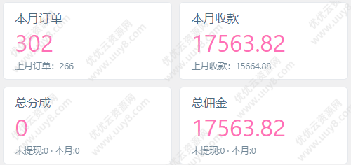 图片[6]-你还在到处找项目？还在当韭菜？我靠卖项目一个月收入5万+，曾经我也是个失败者。-优优云网创